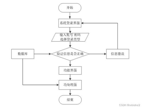 基于PHP的高校圖書管理系統(tǒng)設(shè)計與實(shí)現(xiàn)