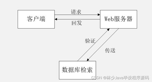 基于微信小游戲的SpringBoot賬號交易系統(tǒng)設(shè)計與實(shí)現(xiàn)