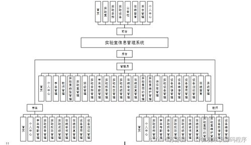 基于SpringBoot的BS架構(gòu)實(shí)驗(yàn)室信息管理系統(tǒng)設(shè)計(jì)與實(shí)現(xiàn)