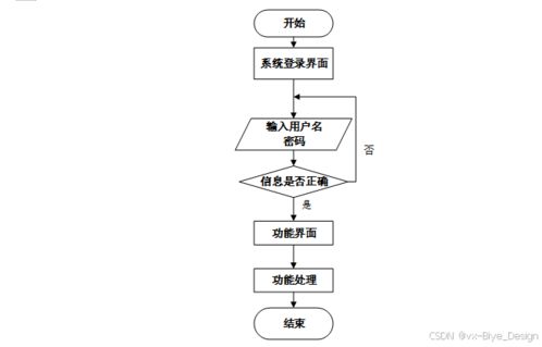連鎖飲品店管理系統(tǒng)的設(shè)計(jì)與實(shí)現(xiàn)